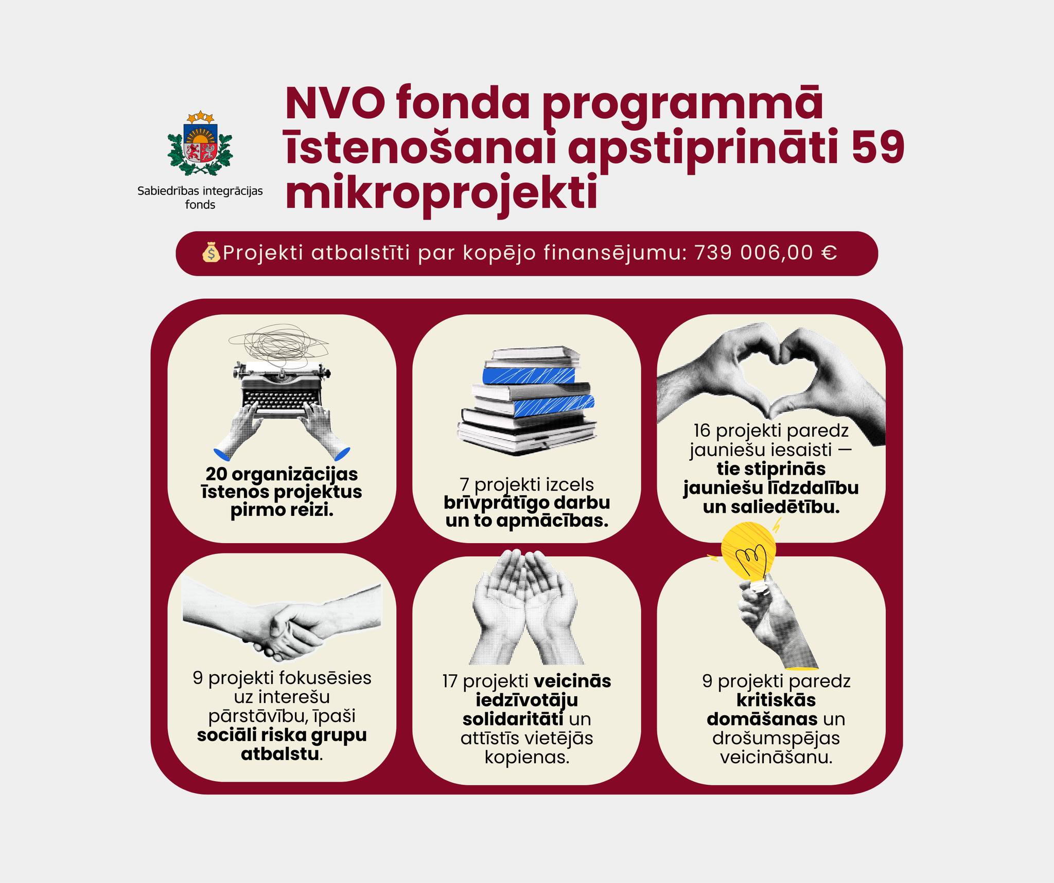 Lēmumi, kas ietekmēs sabiedrību: SIF Padome apstiprina atbalstu NVO